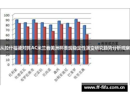 从拉什福德对阵AC米兰看美洲杯表现稳定性演变研究趋势分析观察 从拉什福德对阵AC米兰看美洲杯表现稳定性演变研究趋势分析观察